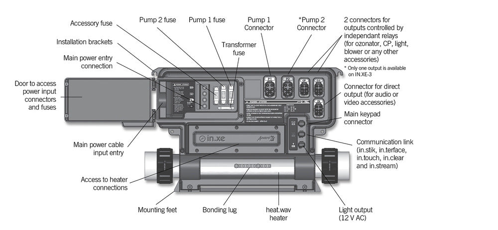 Gecko IN.XE-5-12 0602-221066-300