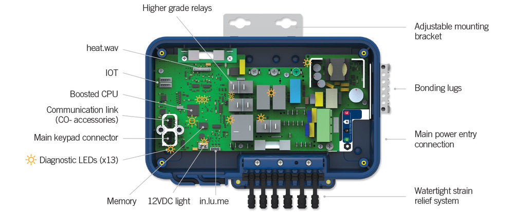 Gecko IN.YJ-3 0612-221041-431